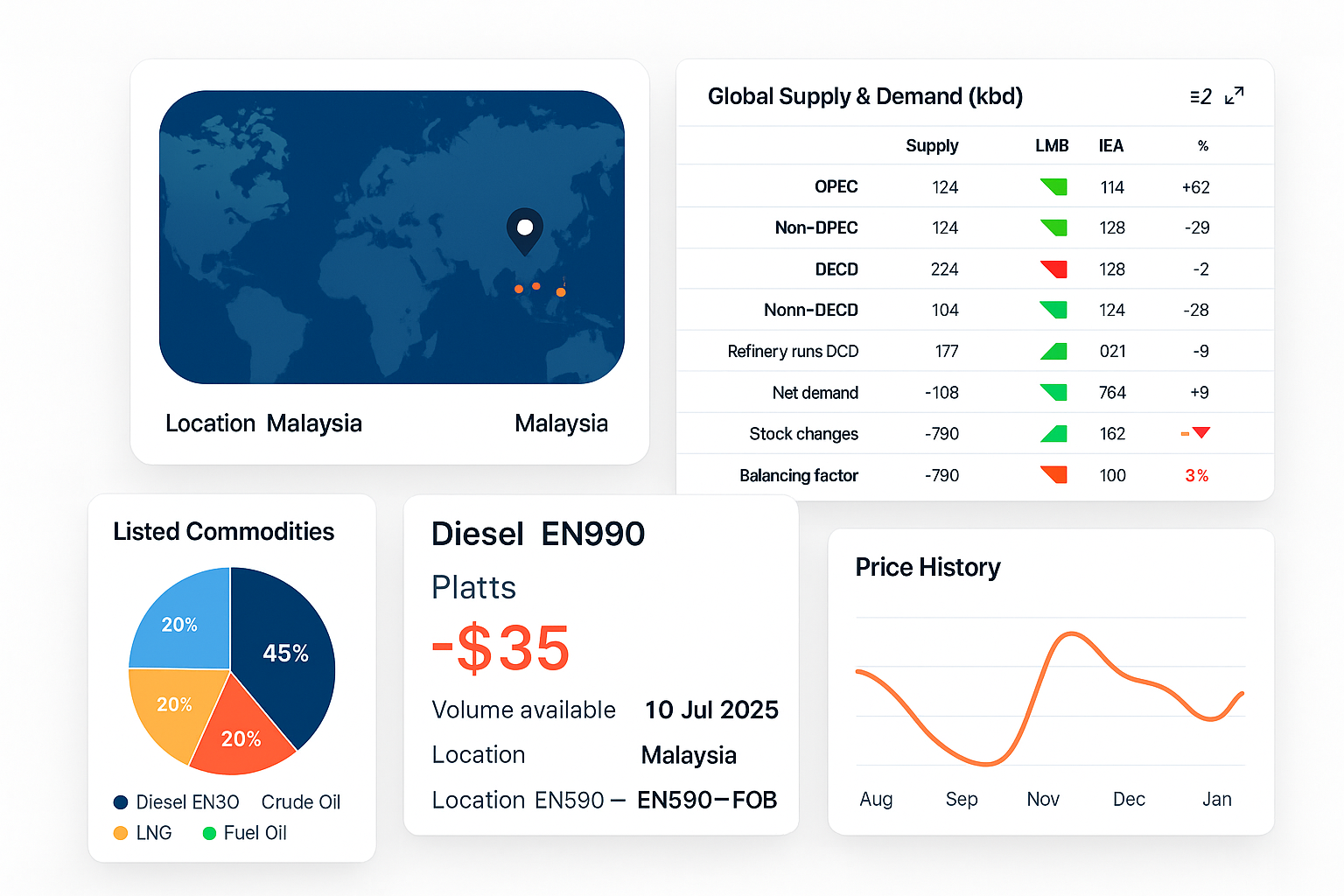 Kommodex Dashboard